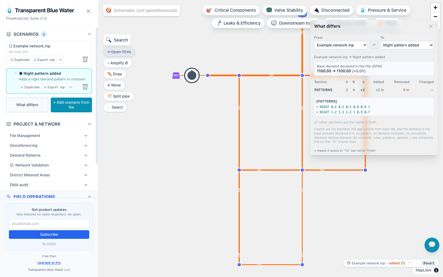 FlowAnalyzer Web on EPANET's Net1: a scenario tree with a child scenario «Night pattern added» and the «What differs» panel showing two added pattern lines and 27 sections unchanged